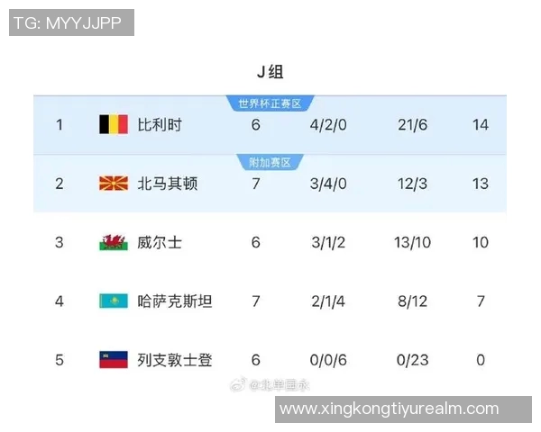 多库在世预赛中突破34次创历史记录领先其他球员15次以上 多库在世预赛中突破34次创历史记录领先其他球员15次以上
