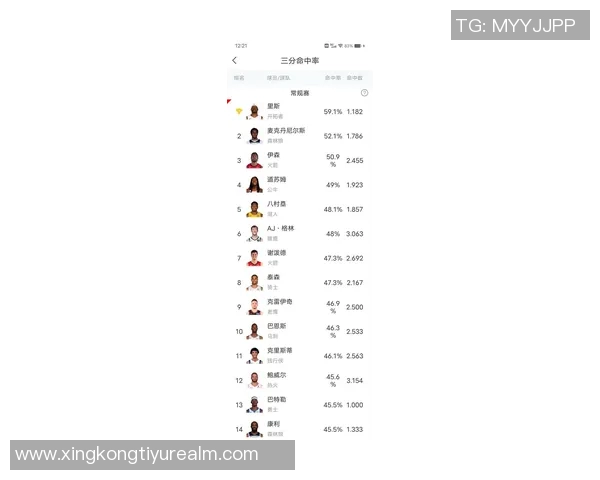 克里斯蒂三分命中率达466立志学习克莱训练技巧提升投篮水平